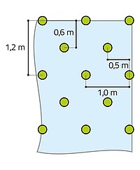 Schemat kotwenia ekowłókniny 3