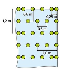 Schemat kotwenia ekowłókniny 5